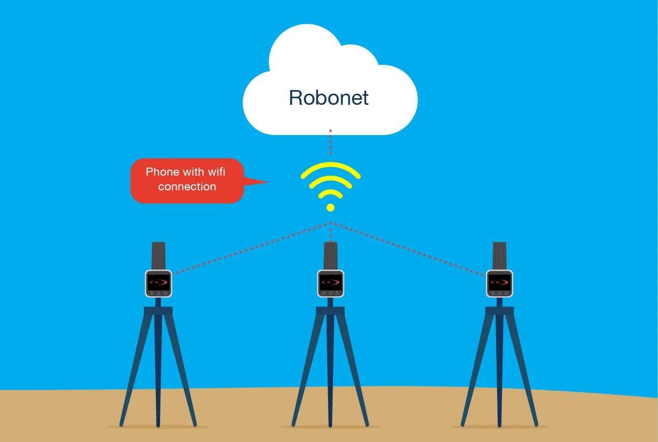 RoboDot Touch RTK GPS receiver with VRS service integration